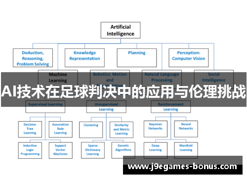 AI技术在足球判决中的应用与伦理挑战