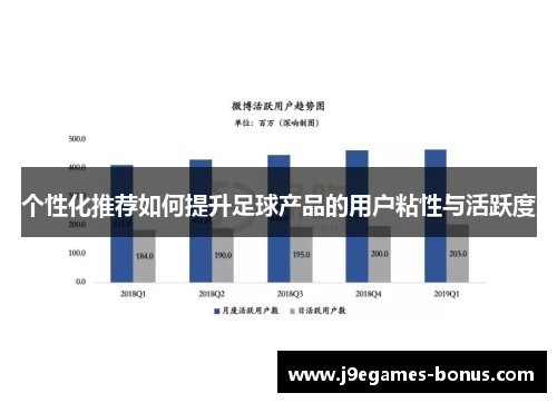 个性化推荐如何提升足球产品的用户粘性与活跃度